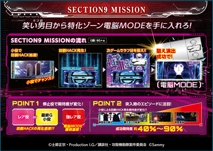 スマスロ 攻殻機動隊のゲーム画面
