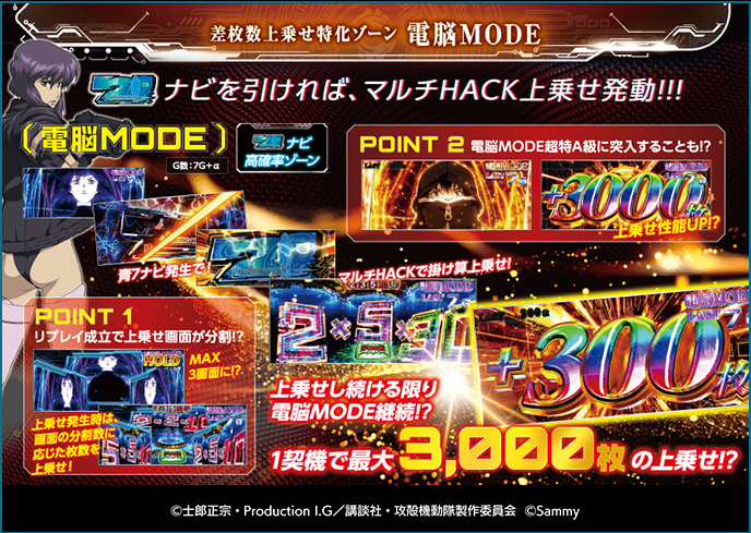 スマスロ 攻殻機動隊のゲーム画面