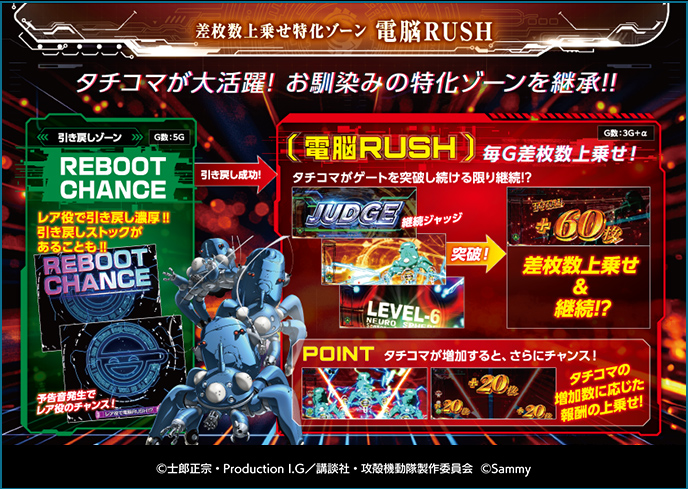 スマスロ 攻殻機動隊のゲーム画面