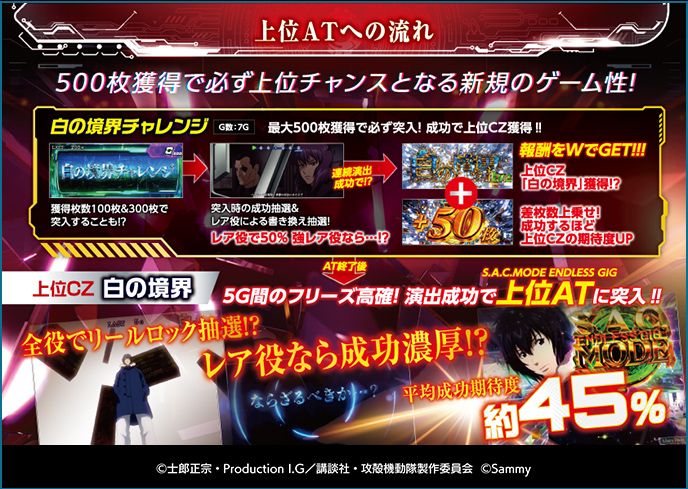 スマスロ 攻殻機動隊のゲーム画面