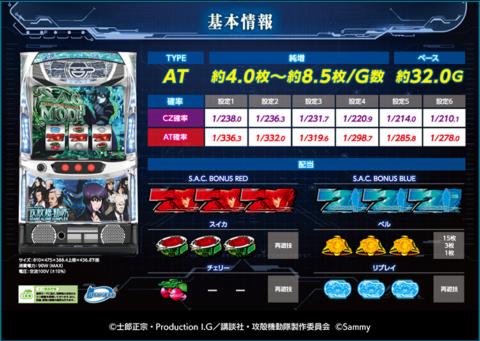スマスロ 攻殻機動隊のゲーム画面