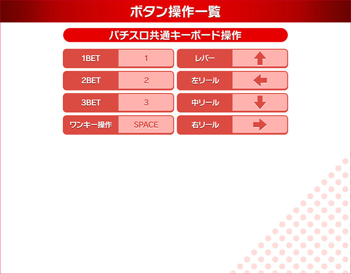 沖ドキ!のゲーム画面