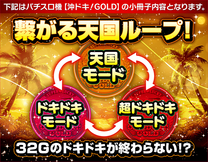 沖ドキ!GOLDのゲーム画面