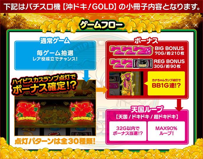 沖ドキ!GOLDのゲーム画面