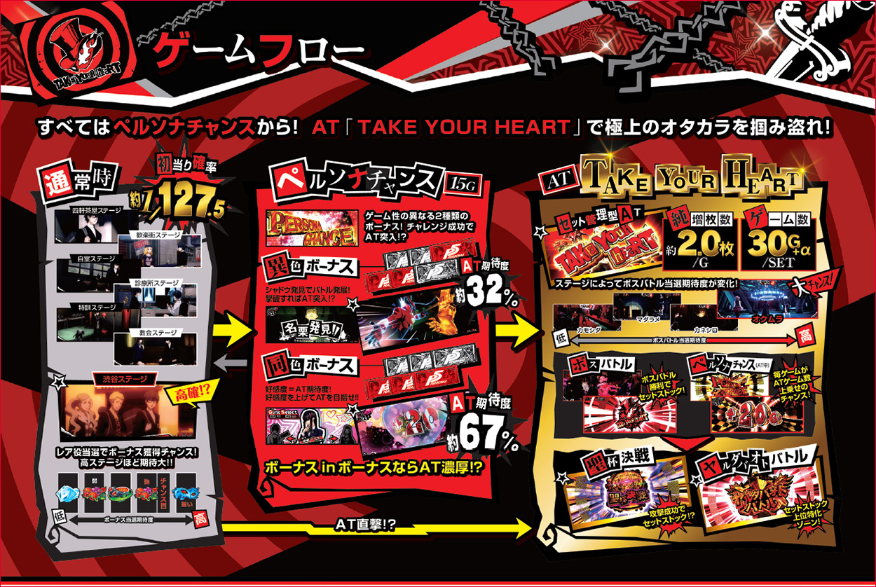 パチスロペルソナ5のゲーム画面