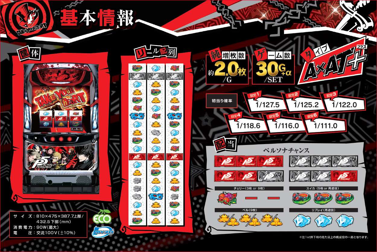 パチスロペルソナ5のゲーム画面