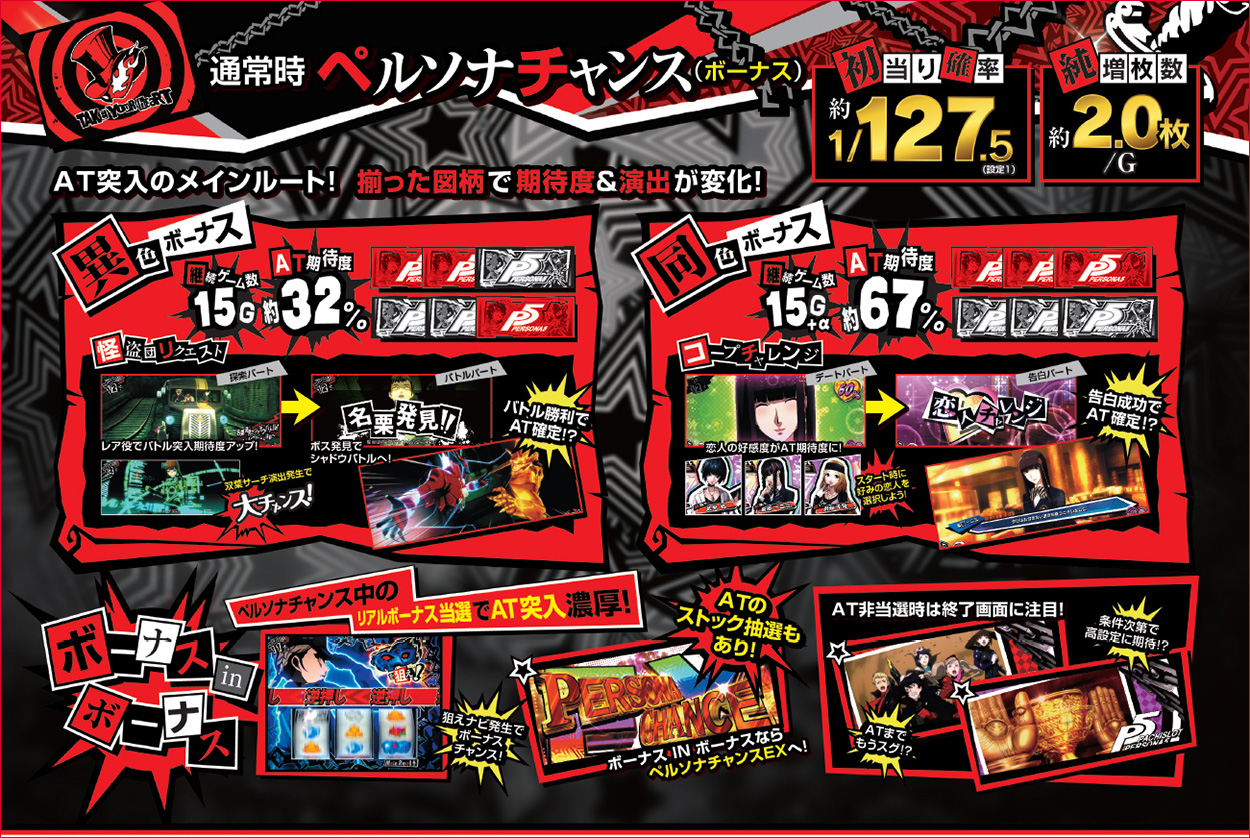 パチスロペルソナ5のゲーム画面