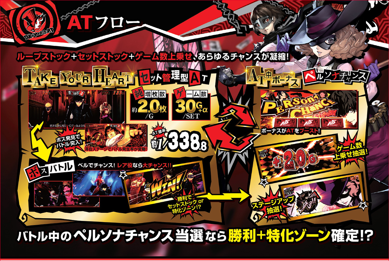 パチスロペルソナ5のゲーム画面