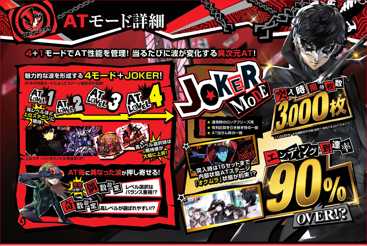 パチスロペルソナ5のゲーム画面