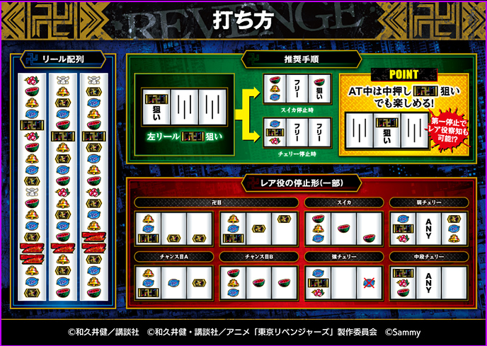 スマスロ東京リベンジャーズのゲーム画面