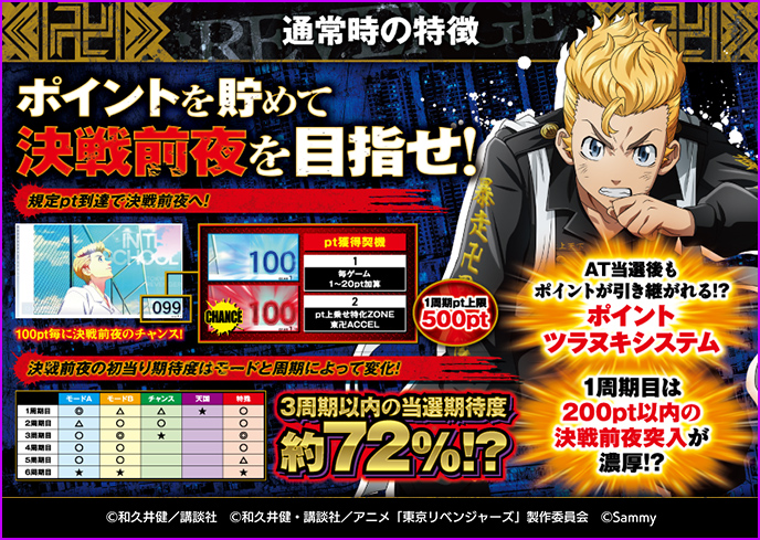 スマスロ東京リベンジャーズのゲーム画面