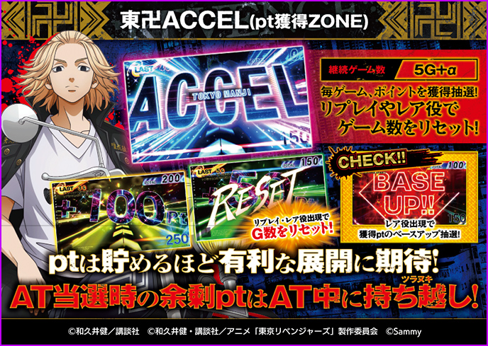 スマスロ東京リベンジャーズのゲーム画面