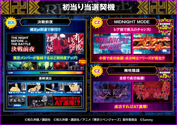 スマスロ東京リベンジャーズのゲーム画面