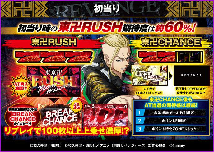 スマスロ東京リベンジャーズのゲーム画面