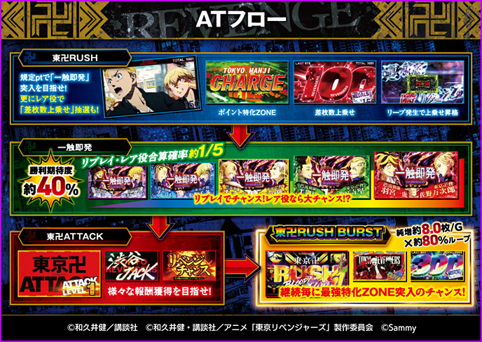 スマスロ東京リベンジャーズのゲーム画面