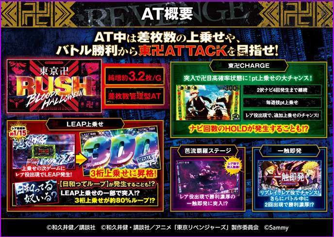 スマスロ東京リベンジャーズのゲーム画面