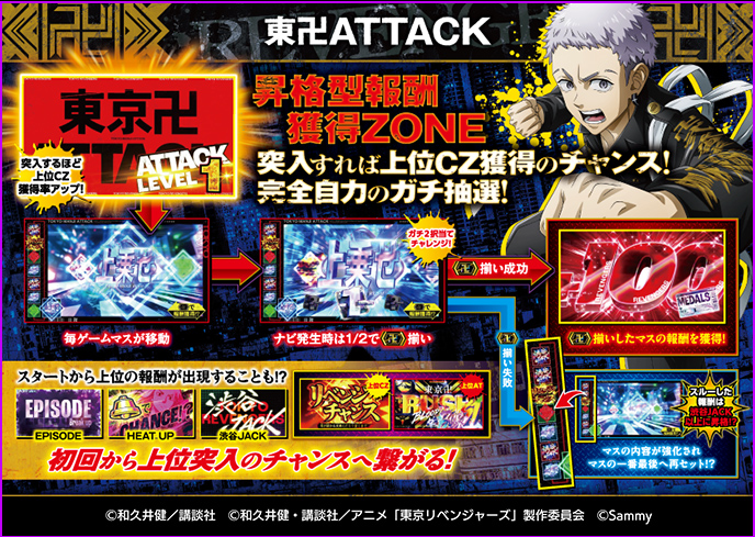 スマスロ東京リベンジャーズのゲーム画面