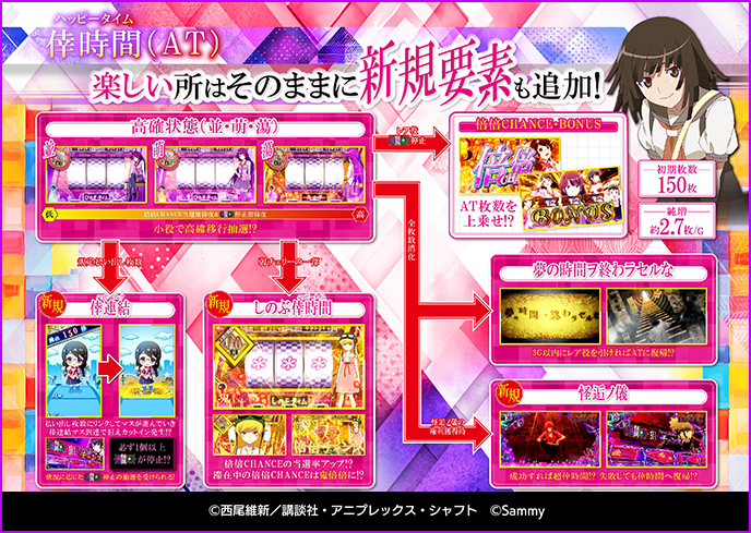 スマスロ化物語のゲーム画面