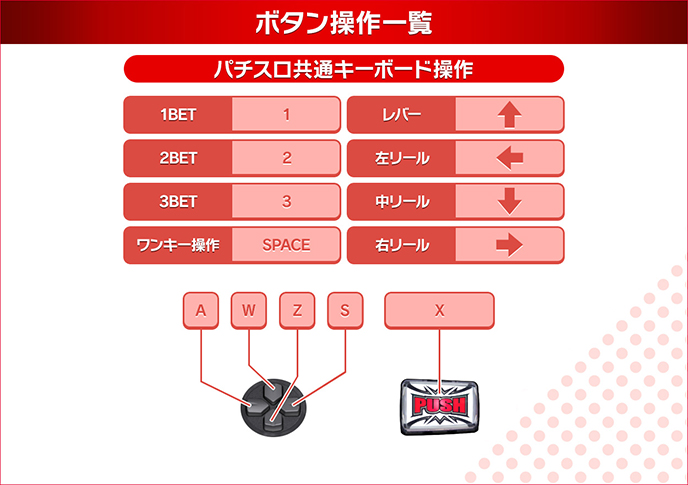 パチスロ蒼天の拳のゲーム画面