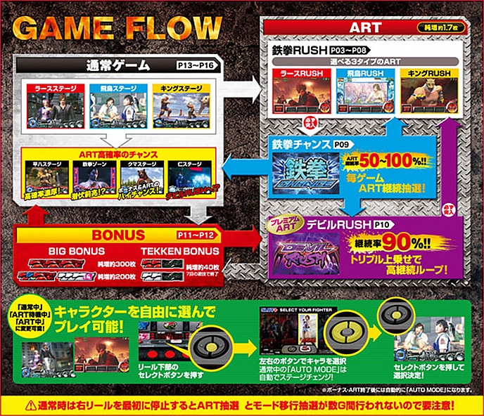 パチスロ鉄拳2ndのゲーム画面