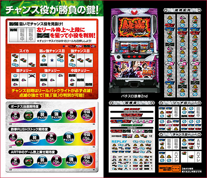 パチスロ鉄拳2ndのゲーム画面
