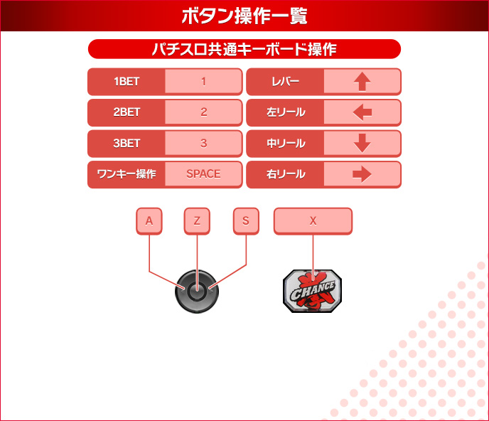 パチスロ鉄拳2ndのゲーム画面