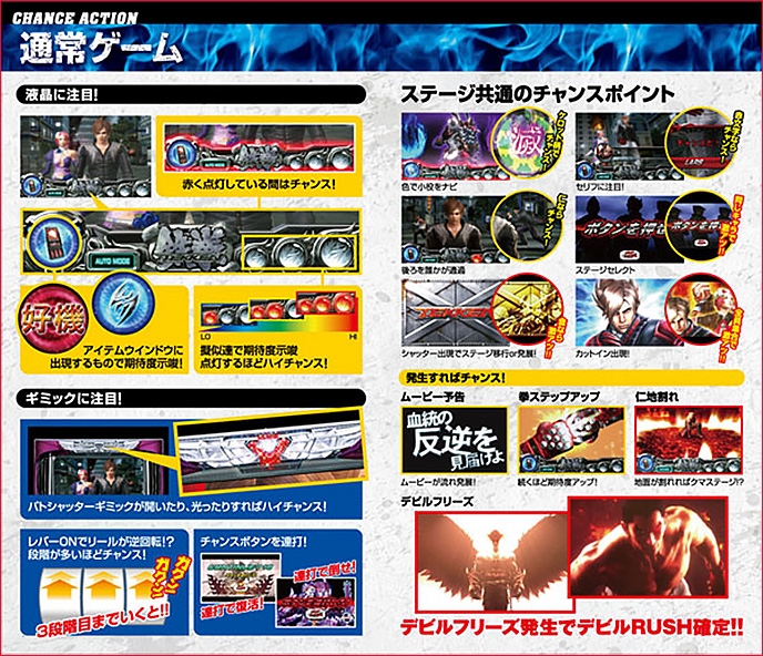 パチスロ鉄拳2ndのゲーム画面