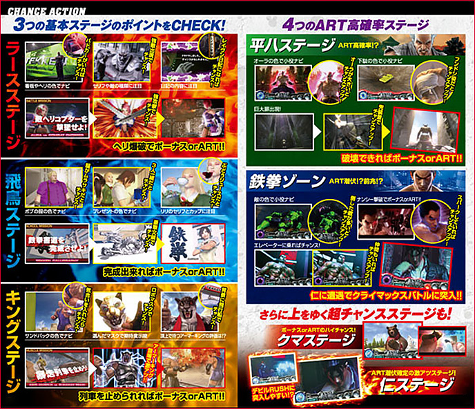 パチスロ鉄拳2ndのゲーム画面