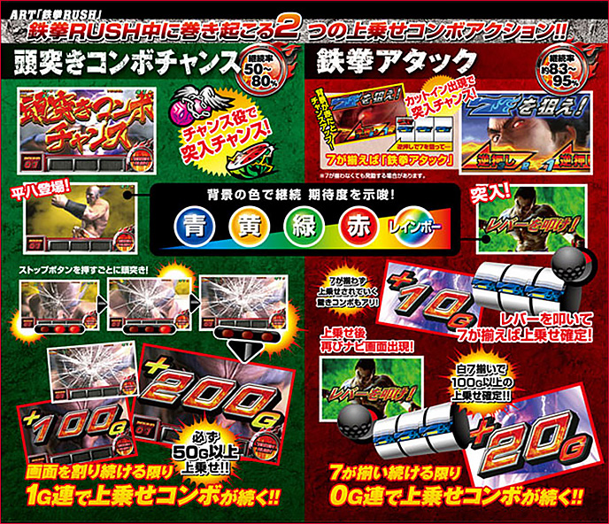 パチスロ鉄拳2ndのゲーム画面