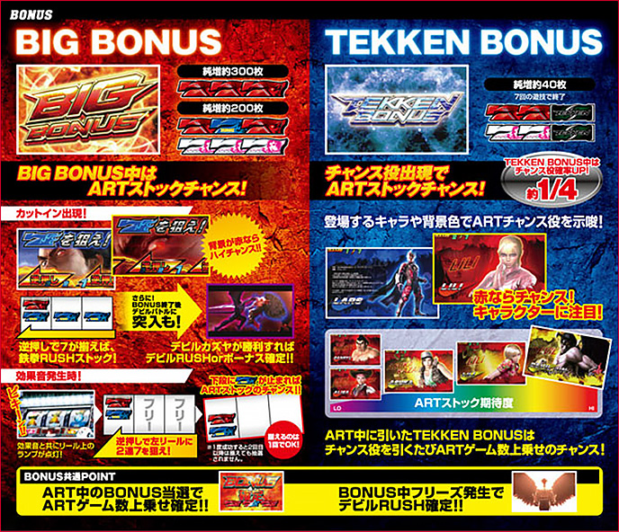 パチスロ鉄拳2ndのゲーム画面