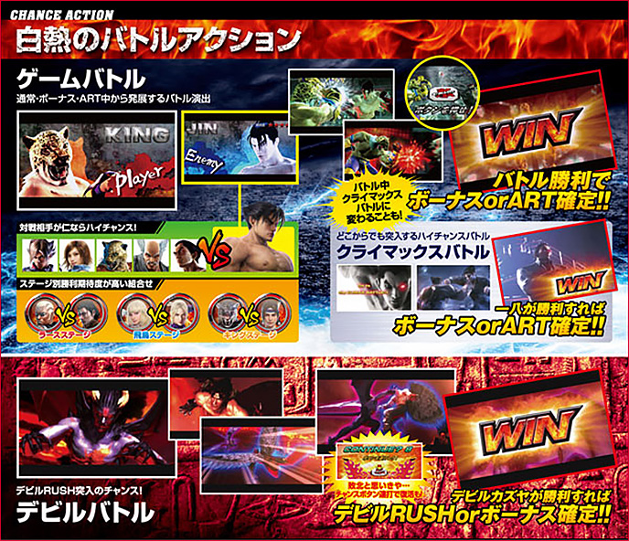 パチスロ鉄拳2ndのゲーム画面