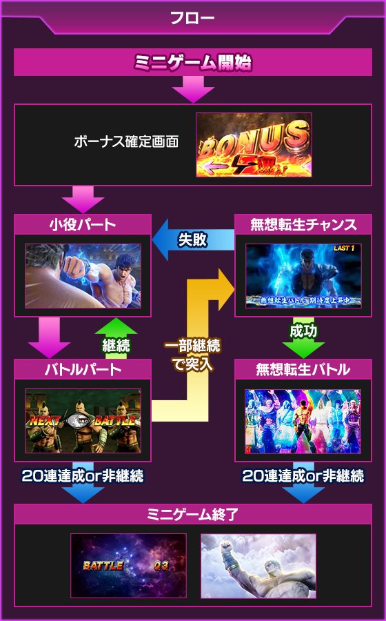 北斗の拳~BATTLE BONUS~のゲーム画面