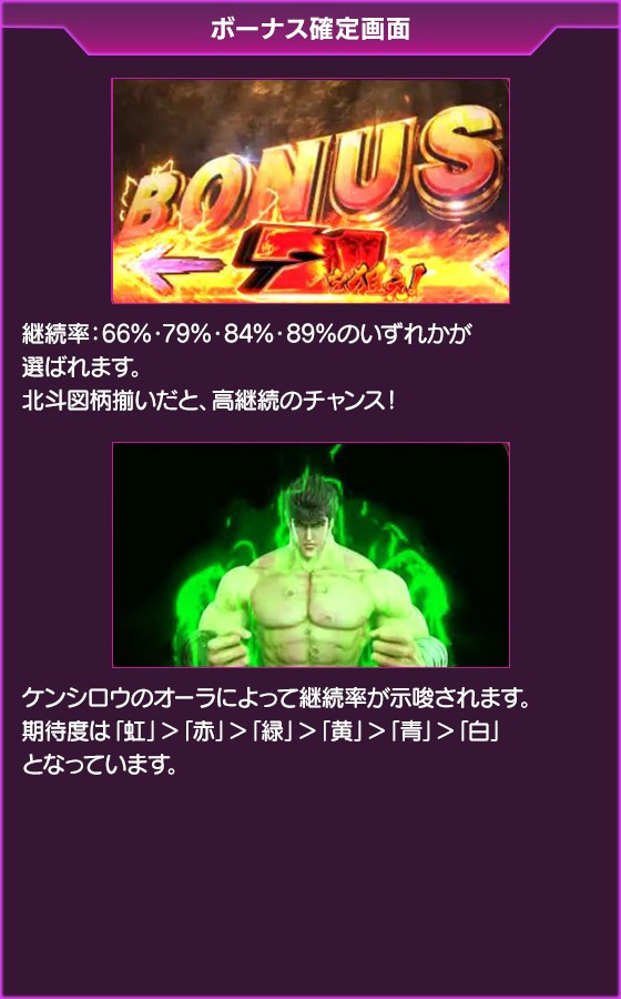 北斗の拳~BATTLE BONUS~のゲーム画面