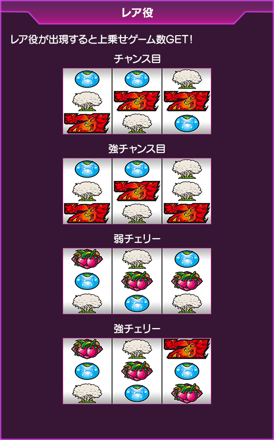 獣王 王者の覚醒~ゴリラATTACK~のゲーム画面