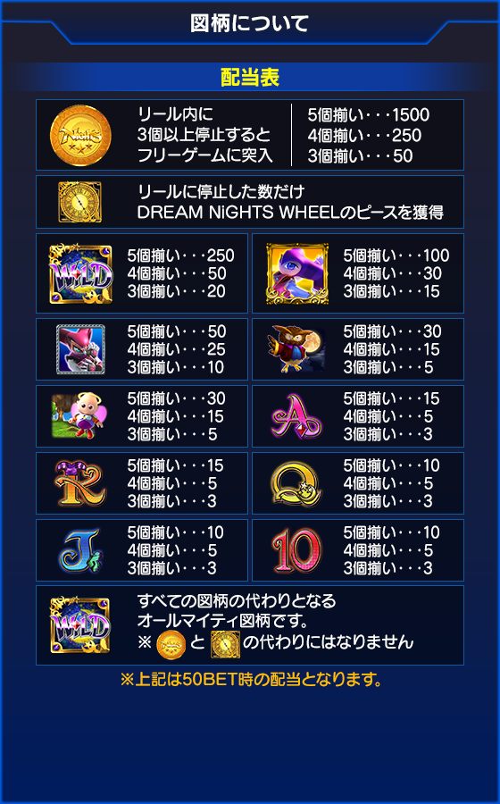NiGHTS~Dream Wheel~のゲーム画面