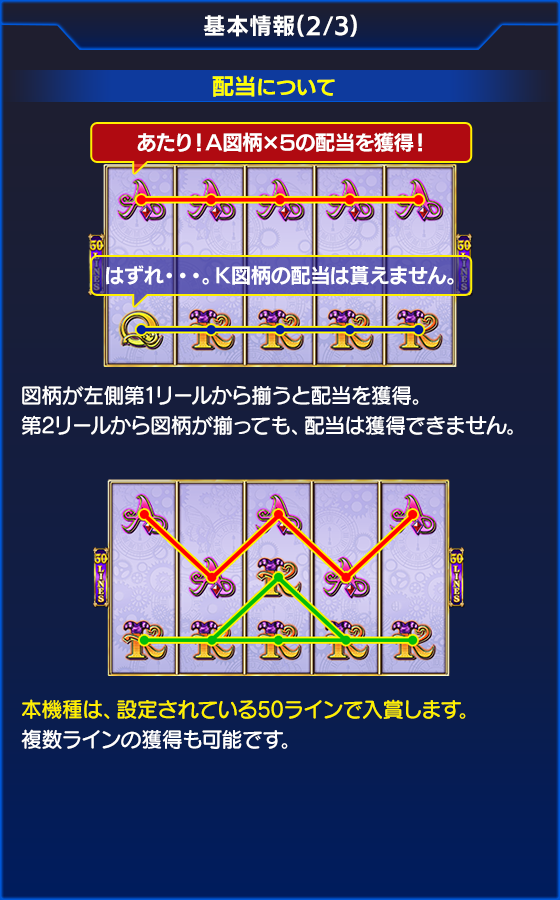 NiGHTS~Dream Wheel~のゲーム画面