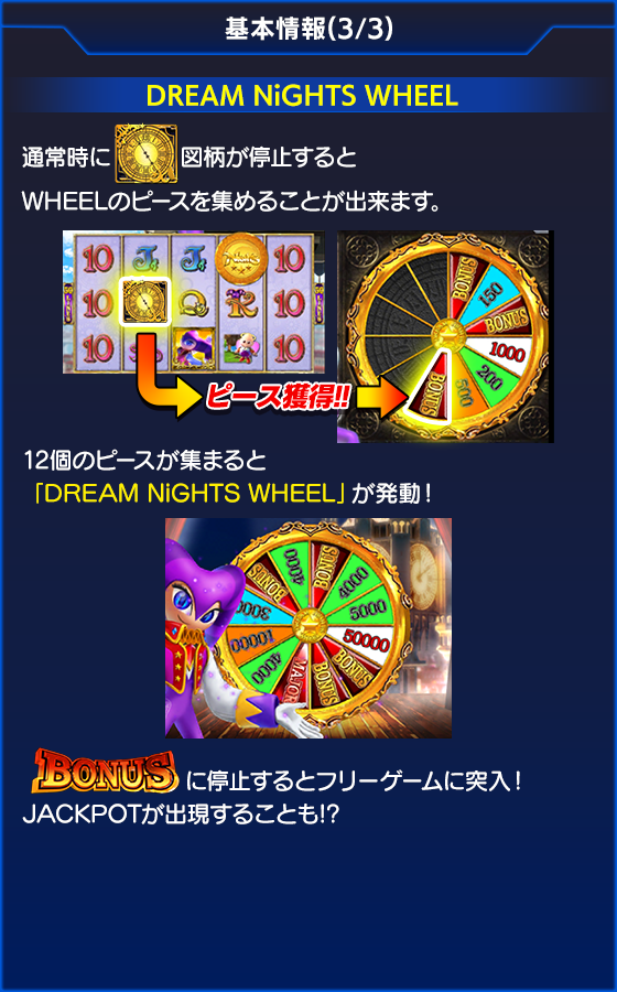 NiGHTS~Dream Wheel~のゲーム画面