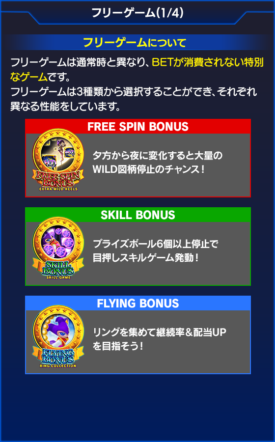 NiGHTS~Dream Wheel~のゲーム画面