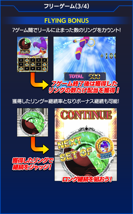NiGHTS~Dream Wheel~のゲーム画面