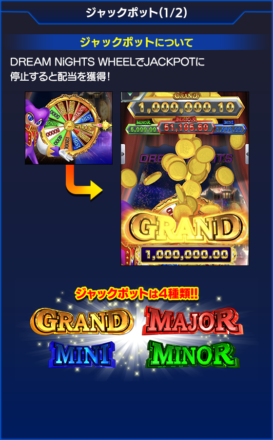 NiGHTS~Dream Wheel~のゲーム画面