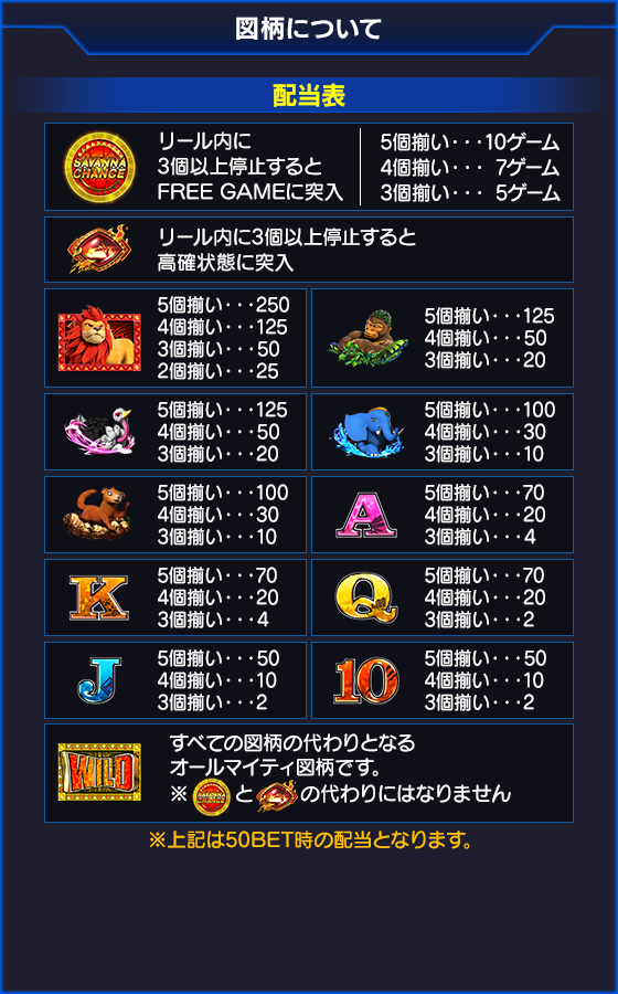 獣王~BEAST KING~のゲーム画面