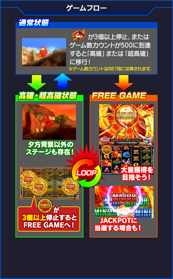 獣王~BEAST KING~のゲーム画面