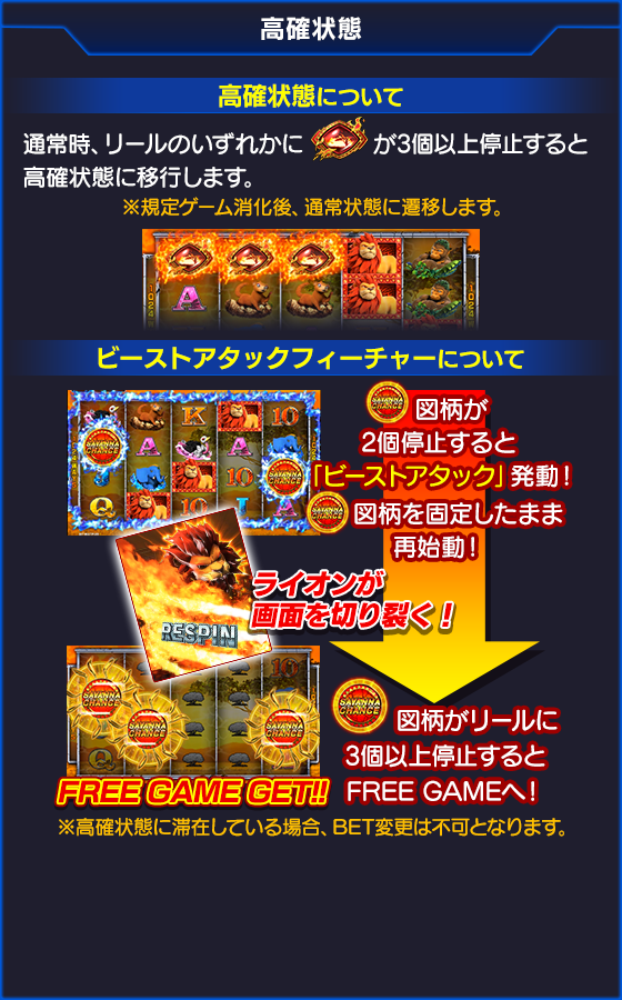 獣王~BEAST KING~のゲーム画面